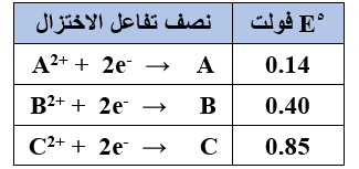 أسئلة وزارة تأكسد واختزال